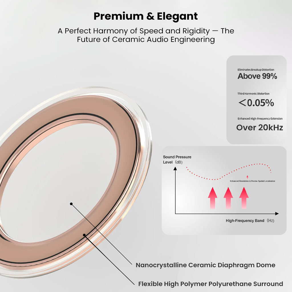 Close-up of nanocrystalline ceramic diaphragm and polymer surround in EarAcoustic Audio x Zkaaai In-Ear Monitor for premium audio precision.