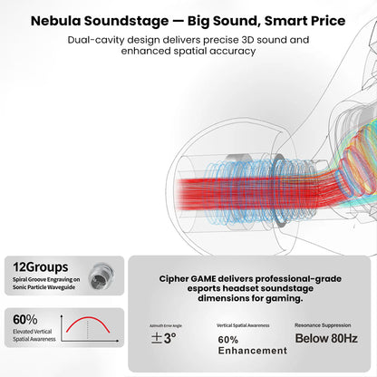 Nebula Soundstage technology in EarAcoustic Audio x Zkaaai In-Ear Monitor delivering 3D sound and spatial accuracy for competitive gaming.