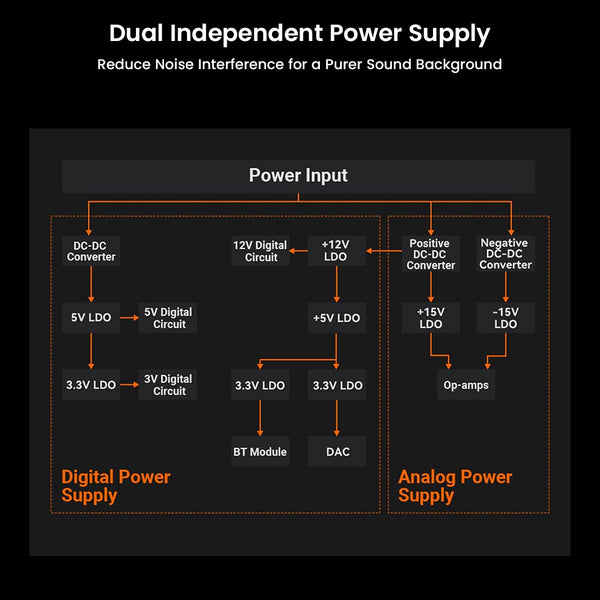 Fosi Audio - BT20A MAX Bluetooth Stereo Power Amp - 13