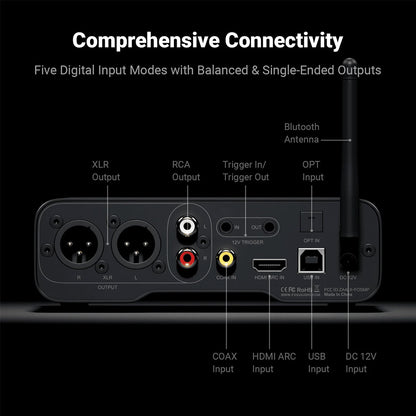Fosi Audio ZD3 Fully Balanced Desktop DAC with Preamp Functionality
