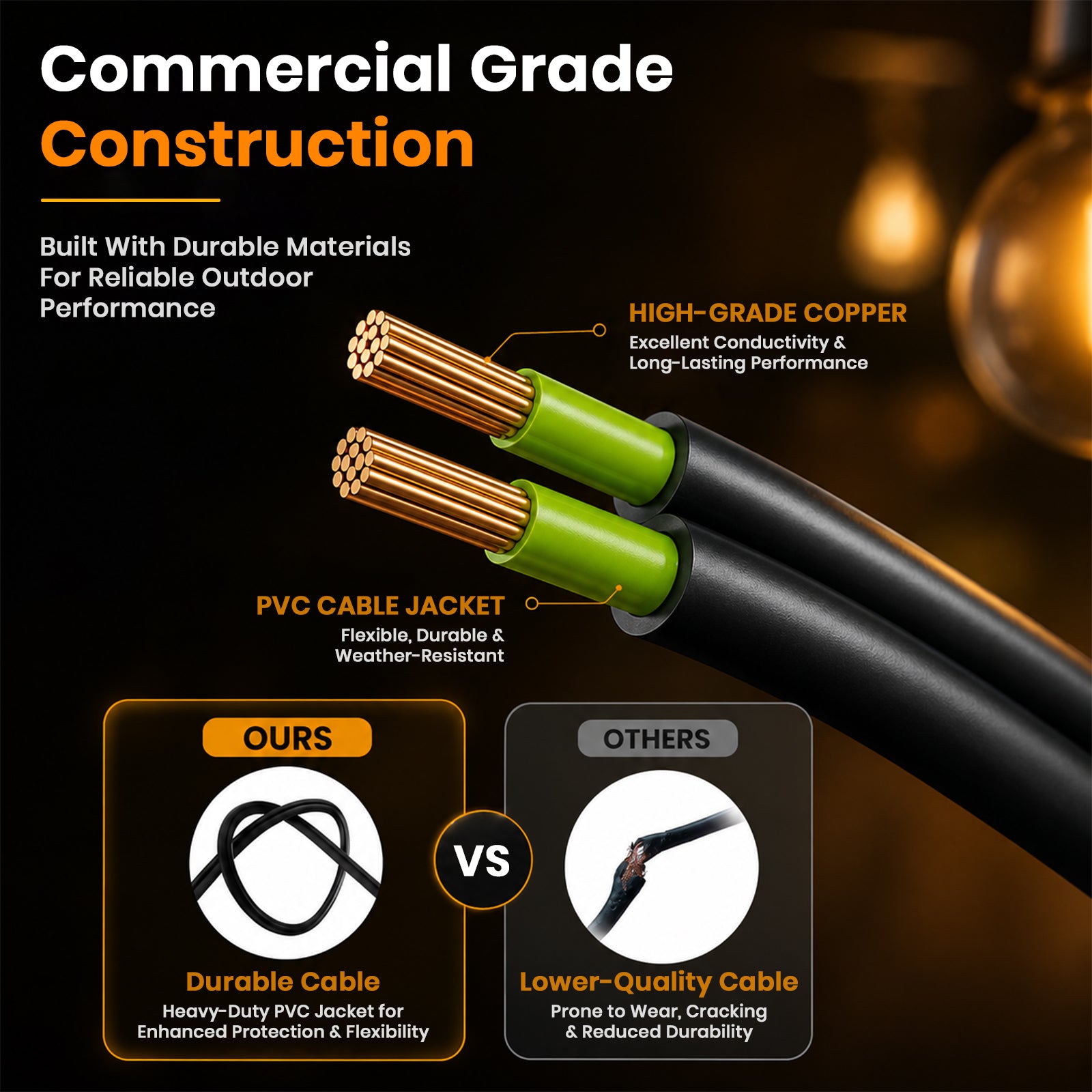 Comparison chart showing durable heavy-duty PVC cable versus lower-quality cable, highlighting superior outdoor performance