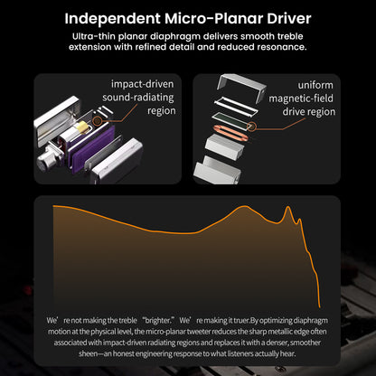 Close-up of micro-planar driver with detailed internal structure