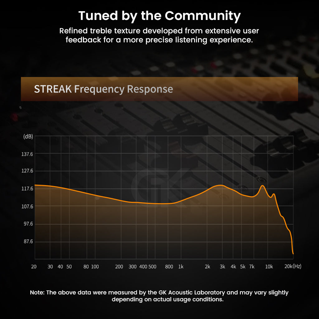 Community-tuned in-ear monitor frequency response graph