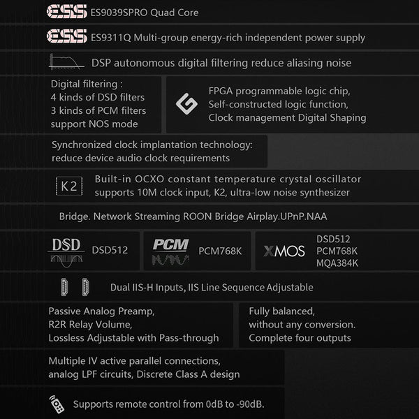 GUSTARD – X30 Quad ES9039SPRO Network Streaming DAC - 10