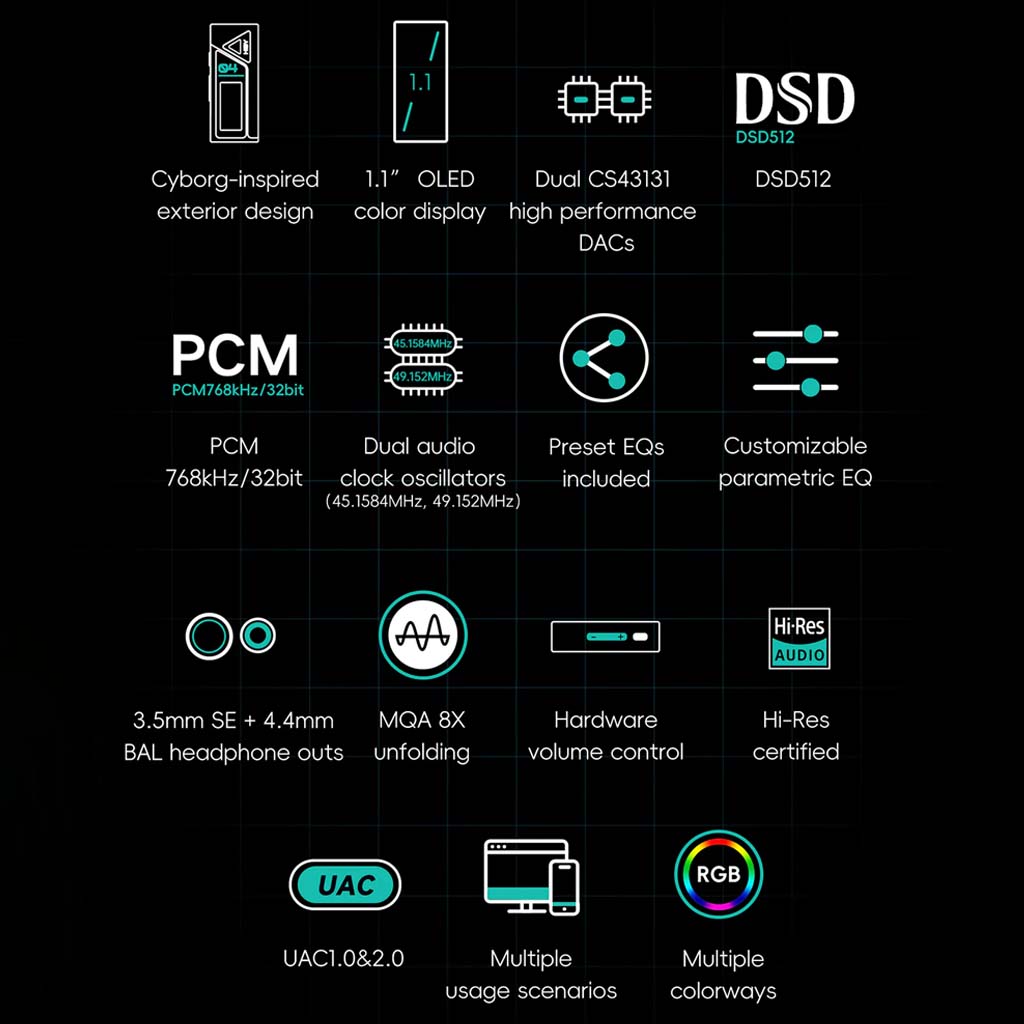 HiBy FC4 DAC+Amp feature chart showing OLED display, dual CS43131 DACs, DSD512, PCM 768kHz/32bit, MQA 8X, and multiple headphone outputs.