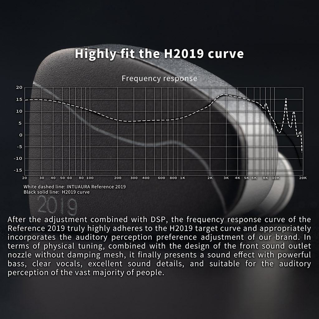 INTUAURA Reference 2019 IEM Frequency