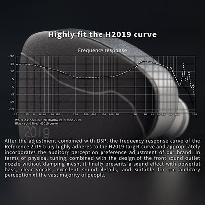 INTUAURA Reference 2019 IEM Frequency