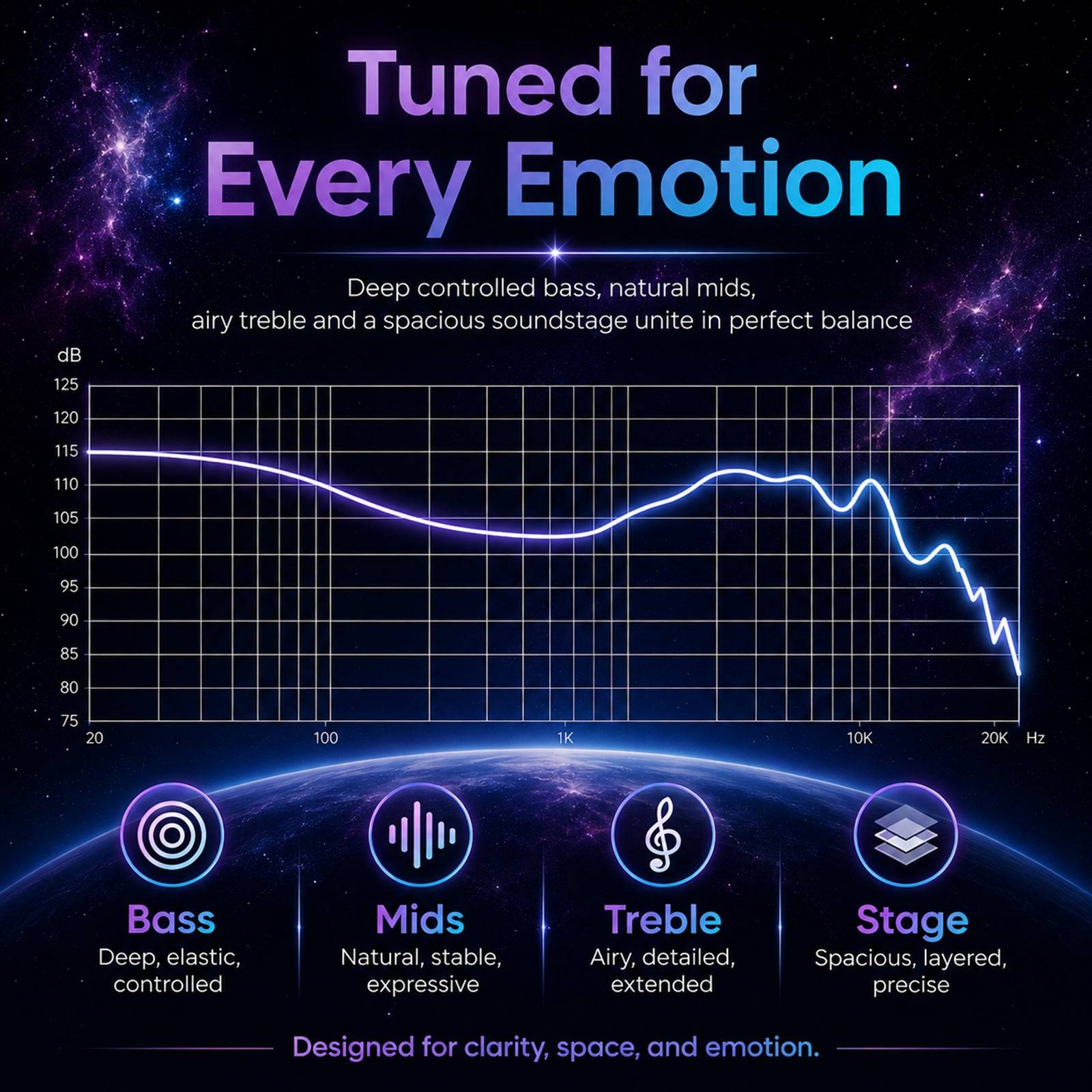 JUZEAR x KOTO Nebula 1DD + 3BA + 1Planar Hybrid Drivers IEMs