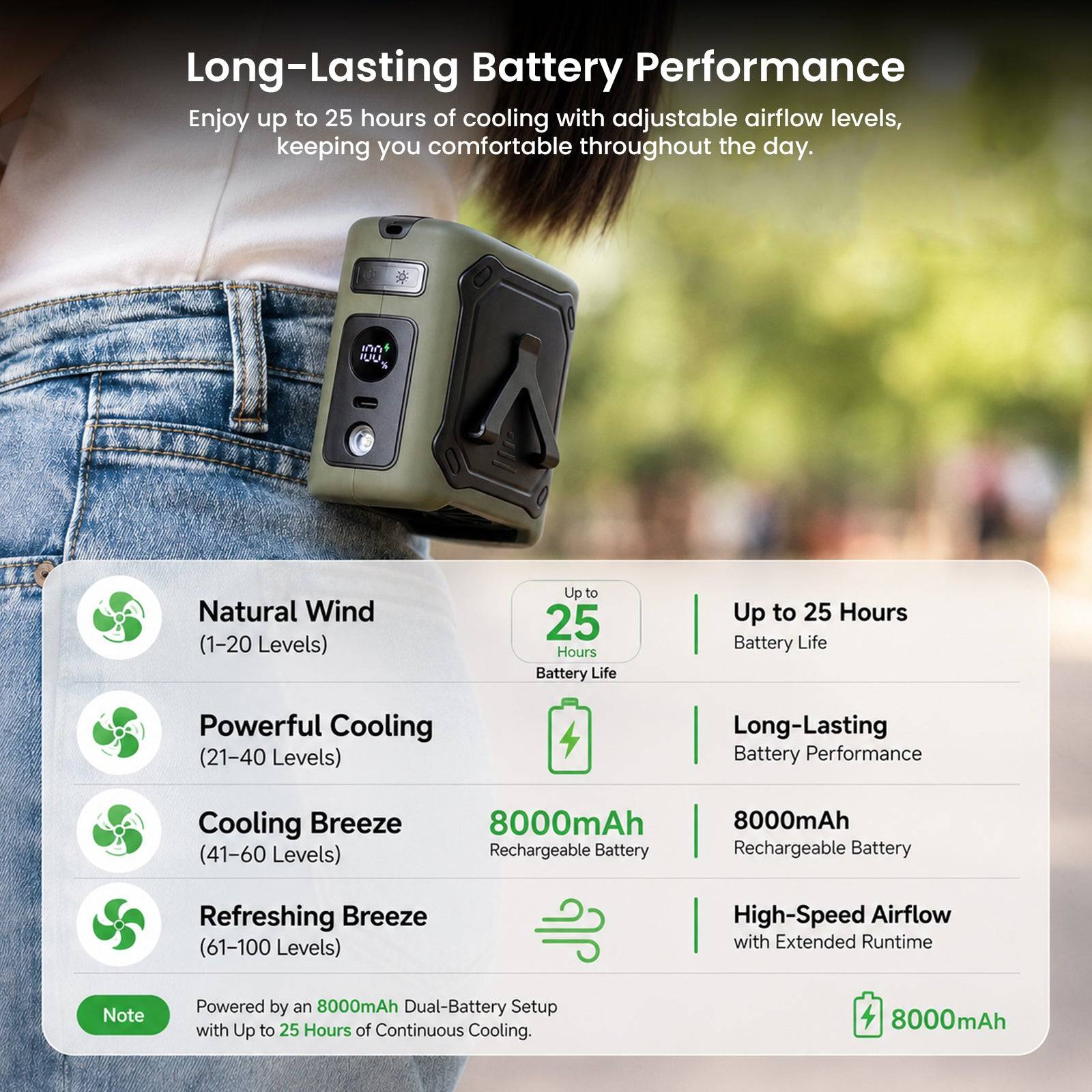 TECPHILE – KLX07 Portable Rechargeable Waist Clip Fan for Travel, Home & Personal