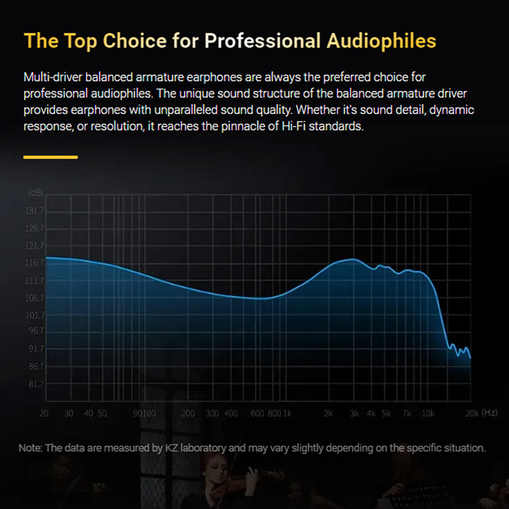 KZ AS10 Pro IEM Sound Graph