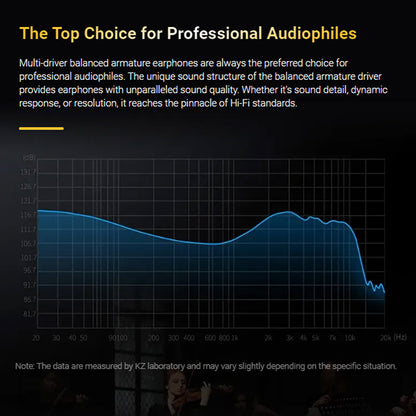 KZ AS10 Pro IEM Sound Graph