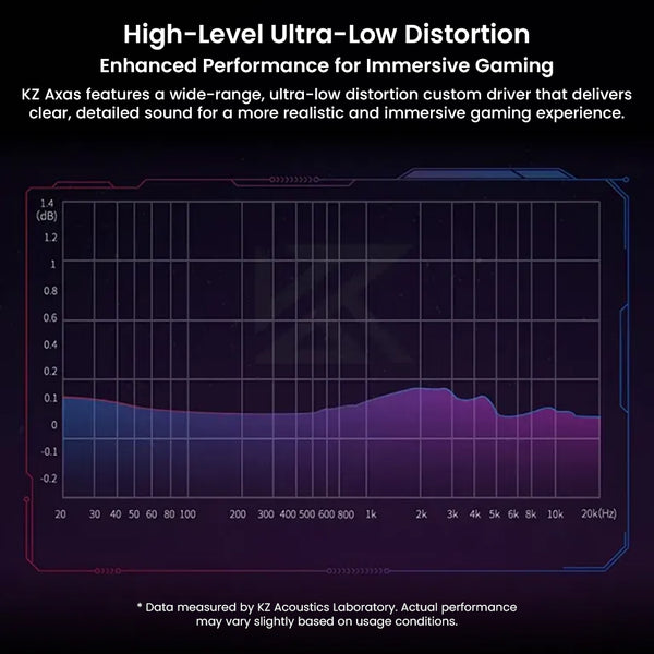 KZ - Axas Gaming IEM with DSP Sound Card & Dual Microphones - 10