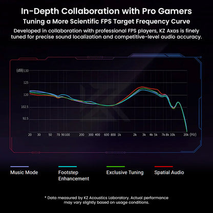 KZ - Axas Gaming IEM with DSP Sound Card & Dual Microphones