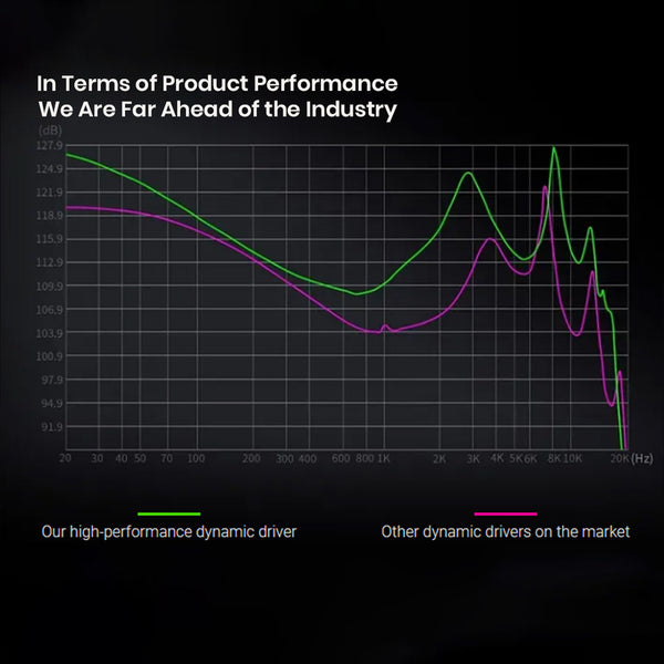 KZ – Dawn Super Linear Dynamic Driver IEM - 13