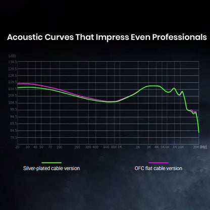 KZ Dawn in ear monitor acoustic graph