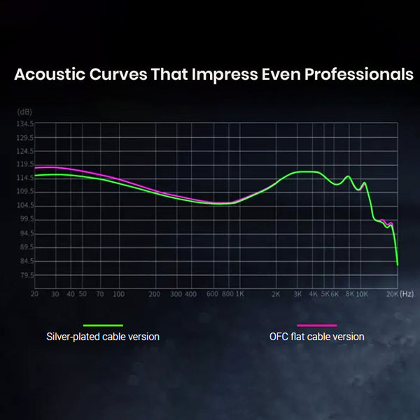 KZ Dawn Super-Linear Dynamic Driver IEM | Concept Kart
