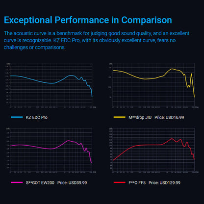 KZ EDC PRO  IEM Comparing Graph BLACK