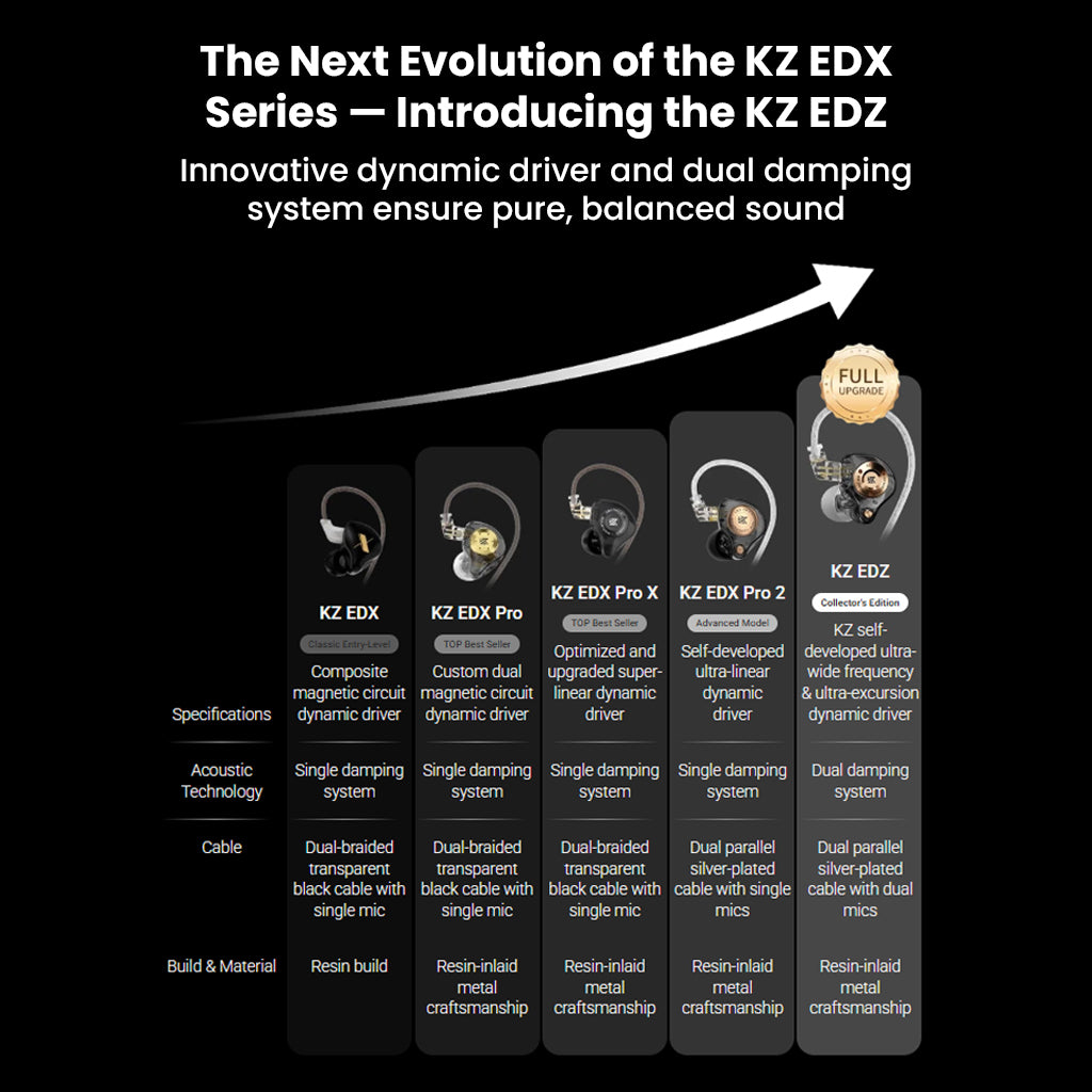 Exploded view of KZ EDZ dynamic driver components