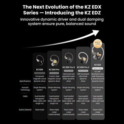 Exploded view of KZ EDZ dynamic driver components