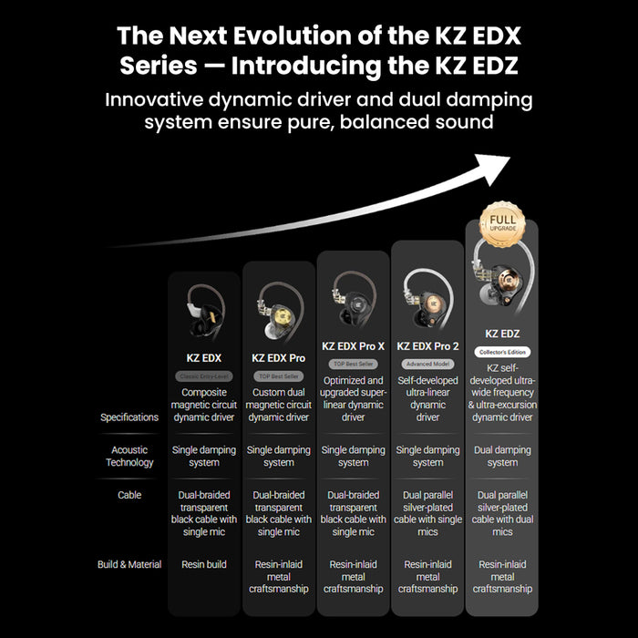 KZ- EDZ Dynamic Driver In-Ear Monitor – Concept Kart