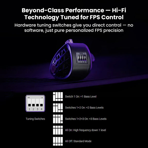 KZ- Phantom Dynamic Driver Flagship Esports Gaming In-Ear Monitor - 8