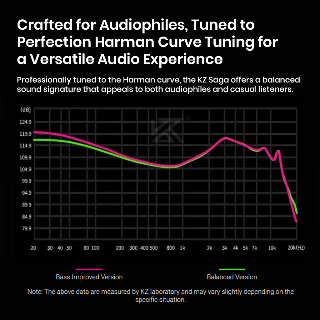 KZ Saga Inner Magnetic Dynamic Driver in ear monitor sound graph