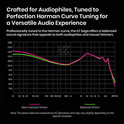 KZ Saga Inner Magnetic Dynamic Driver in ear monitor sound graph