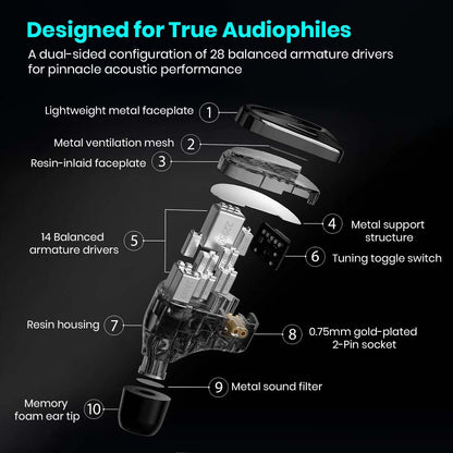 KZ Sonata IEM with 28 Balanced Armature Drivers