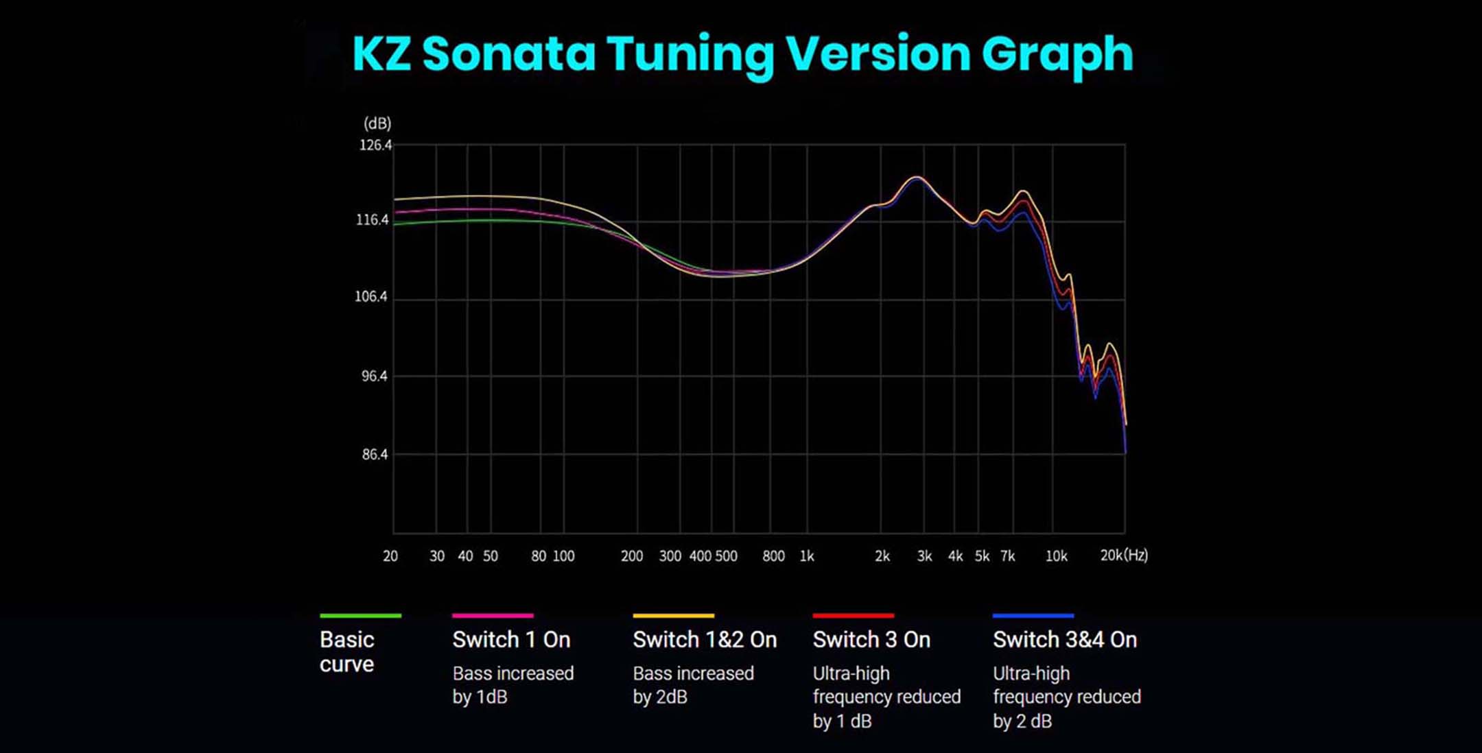 Kz sonata in ear monitor with 28 balanced armature drivers 1  4