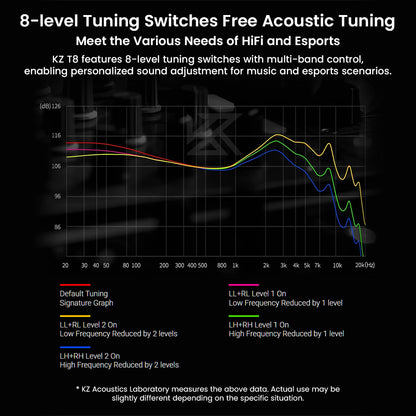 KZ- T8 8-Level Tuning Silver-Plated Upgrade Cable For IEM