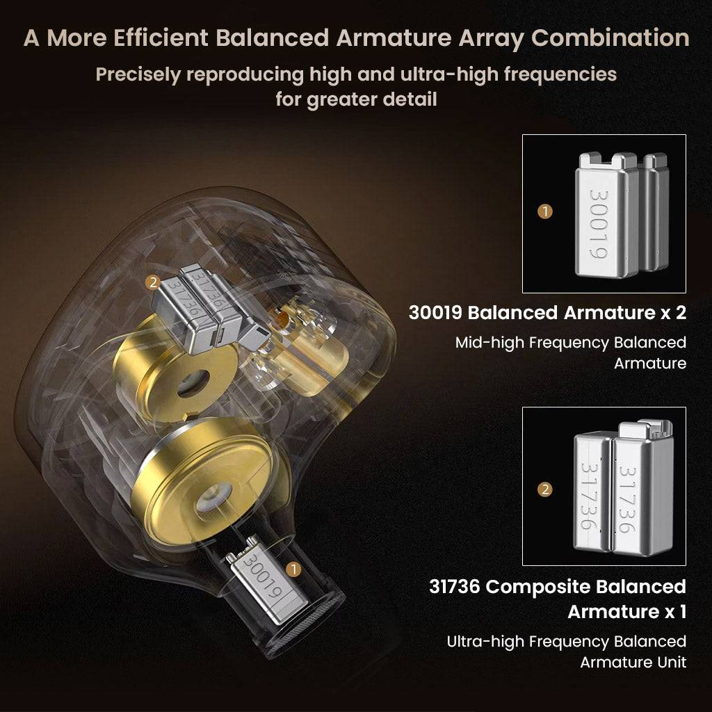 KZ ZA12 Hybrid In Ear Monitor showcasing internal components, including 30019 balanced armature drivers and 31736 composite balanced armature for precise high-frequency reproduction.