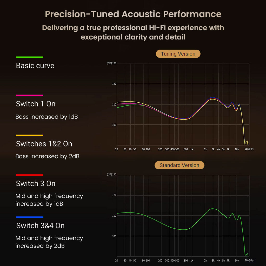 KZ ZA12 In Ear Monitor tuning switch frequency response graph showcasing different sound profiles, including bass and mid-high frequency adjustments.