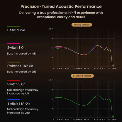 KZ ZA12 In Ear Monitor tuning switch frequency response graph showcasing different sound profiles, including bass and mid-high frequency adjustments.