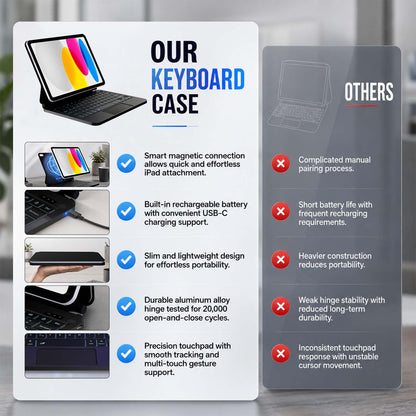 Keyboard Case for iPad A16 (11th Gen) & iPad 10th Gen Cover