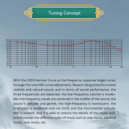 Kinera Celest Wyvern Qing tuning Concept
