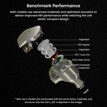 Exploded diagram labeled "Benchmark Performance," showing the internal driver structure of the MOONDROP LAN II, including the magnet, voice coil, and Solid Glass Dome.