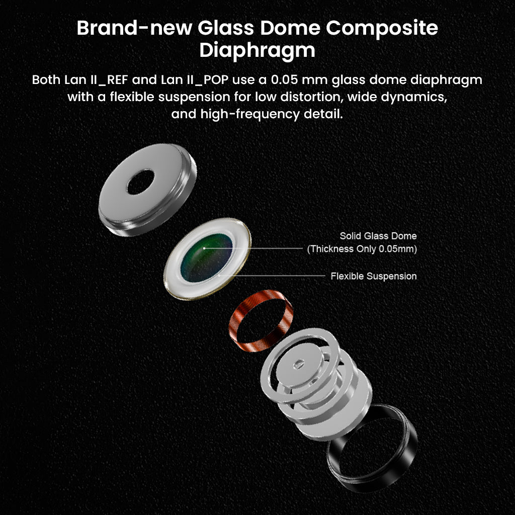 Exploded diagram illustrating the Brand-new Glass Dome Composite Diaphragm, highlighting the $0.05\text{mm}$ Solid Glass Dome and Flexible Suspension components.