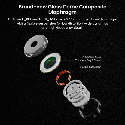 Exploded diagram illustrating the Brand-new Glass Dome Composite Diaphragm, highlighting the $0.05\text{mm}$ Solid Glass Dome and Flexible Suspension components.