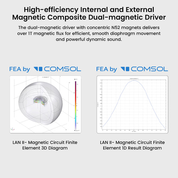 MOONDROP – LAN II REF/POP Dynamic Driver IEM - 7