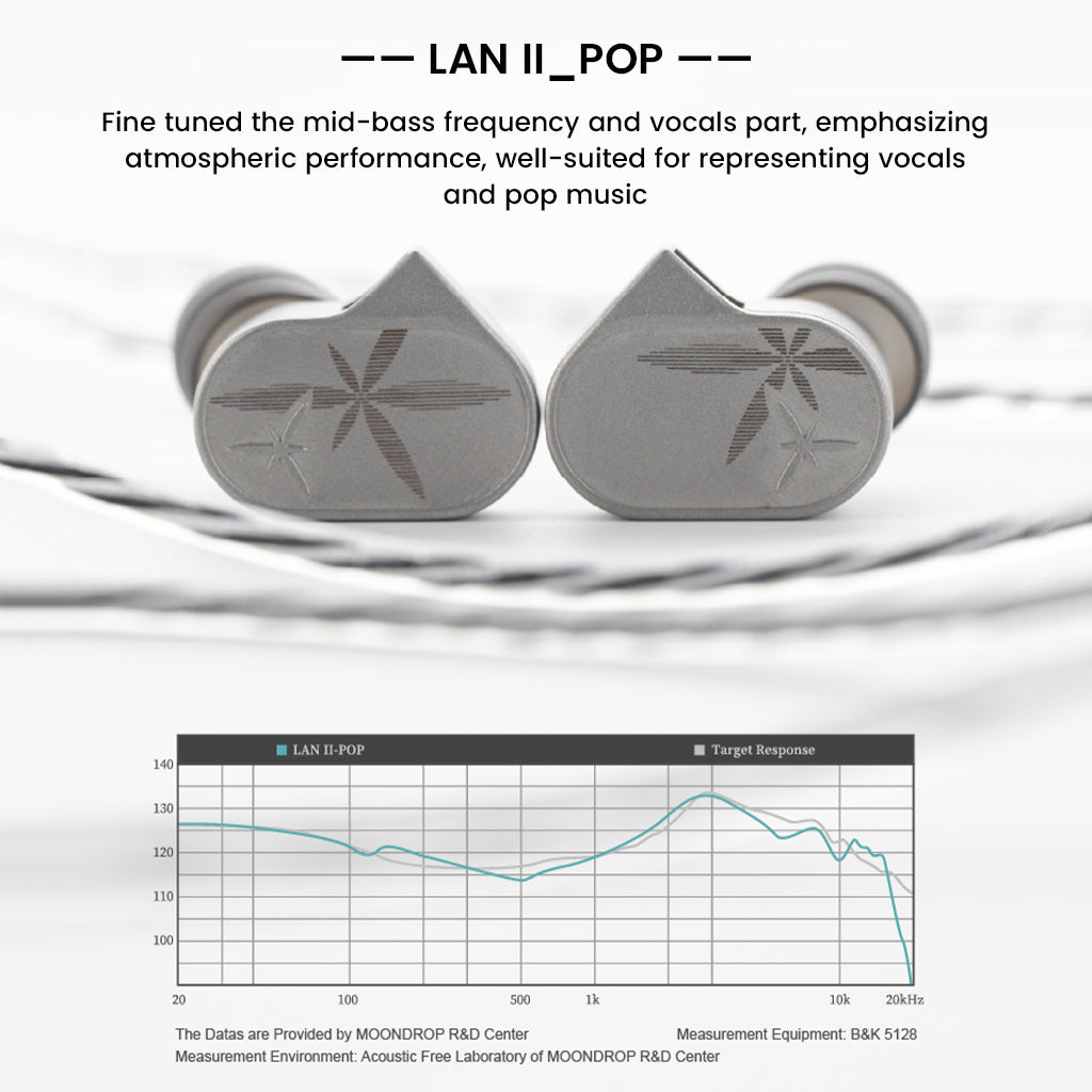 Close-up of the LAN II POP earpieces (star design) with their frequency response curve graph underneath, showing a tuning "Fine tuned the mid-bass frequency and vocals part."