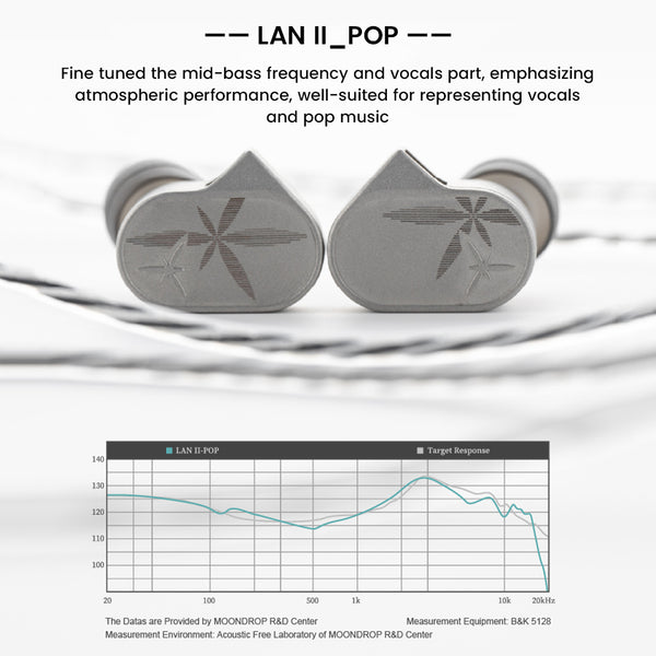MOONDROP – LAN II REF/POP Dynamic Driver IEM - 10