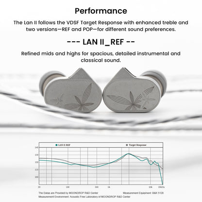 Close-up of the LAN II REF earpieces (leaf design) with their frequency response curve graph underneath, showing a "Refined mids and highs" tuning.