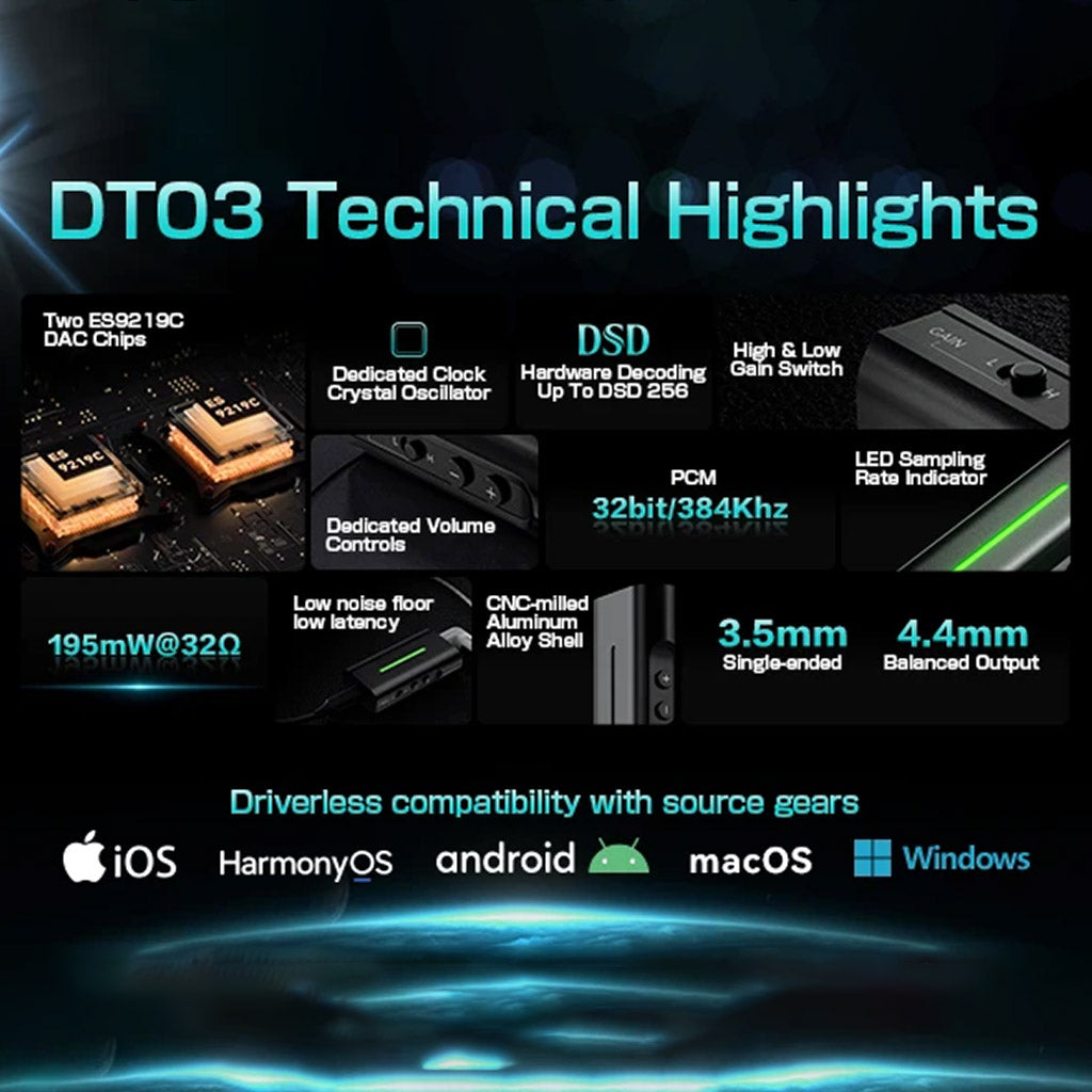 LETSHUOER DT03 Portable Dac / Amp TECHNICAL HIGHLIGHTS