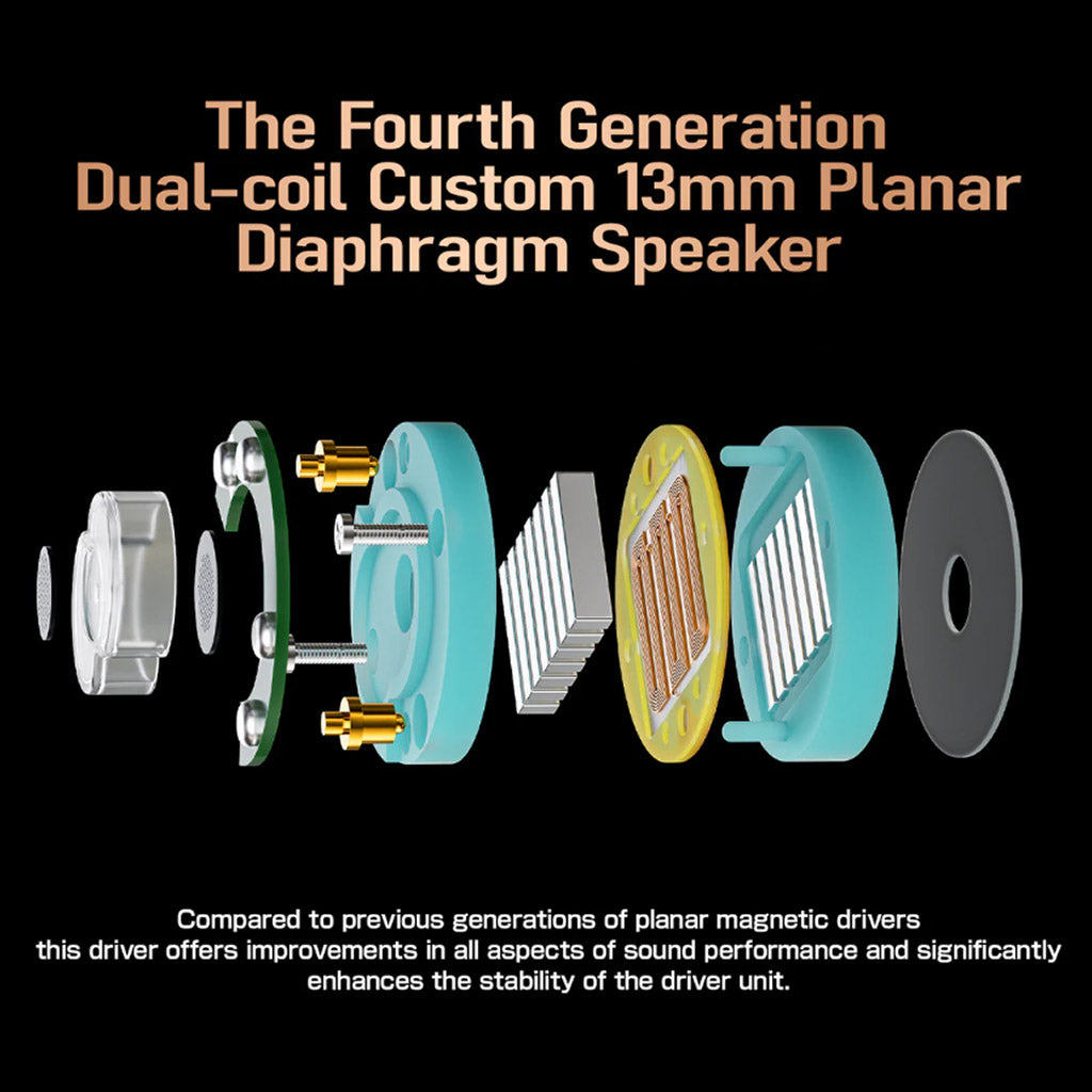 LETSHUOER S08 PLANER Driver IEM 