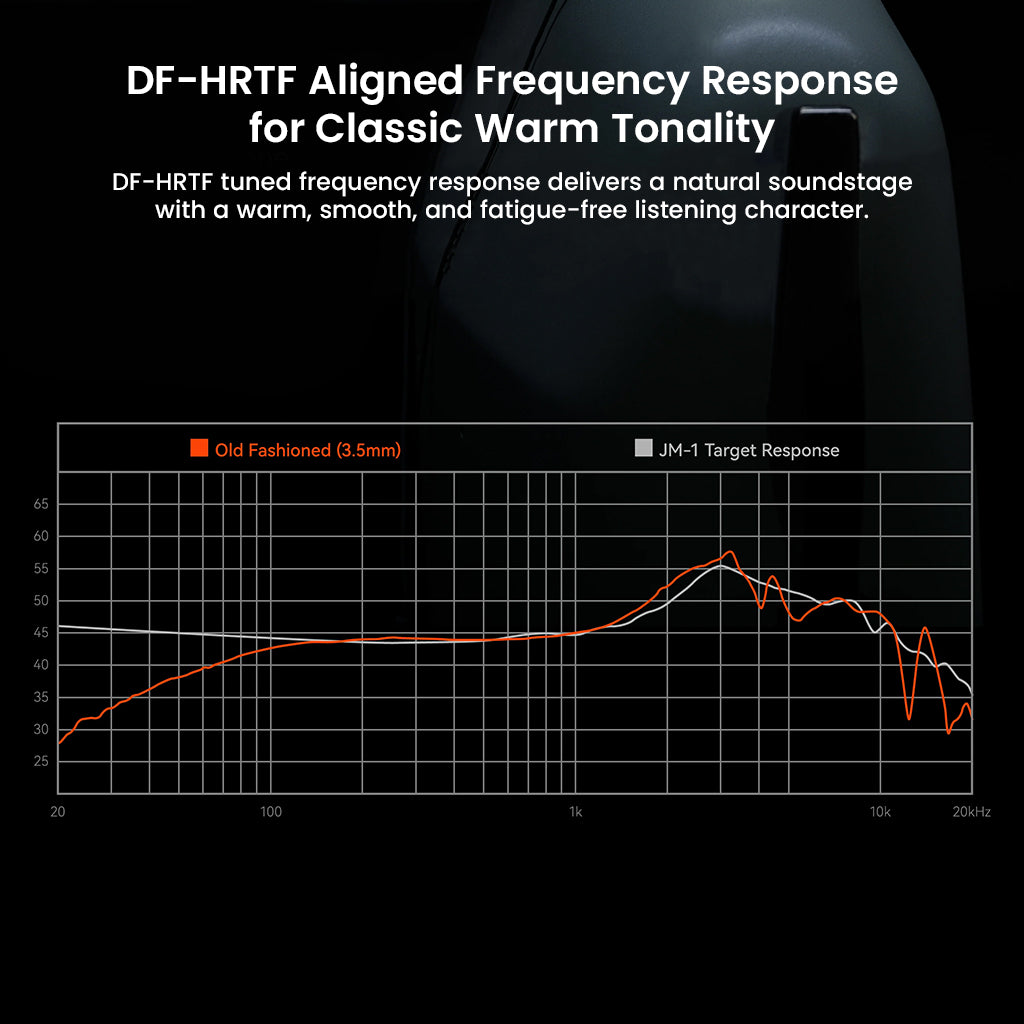 Frequency response graph of MOONDROP On-ear Headphone showing DF-HRTF tuning for warm, smooth, and fatigue-free listening experience.
