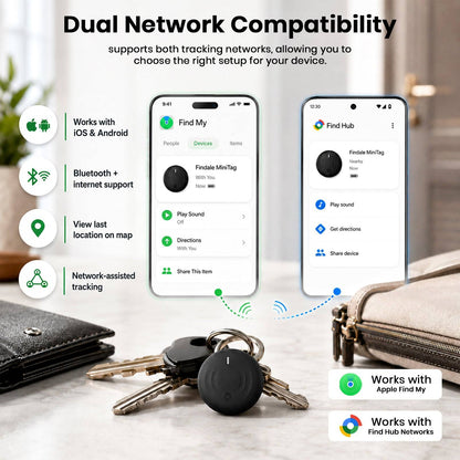 Infographic showing dual network compatibility of Findale MiniTag with iOS and Android devices, Bluetooth, and Find Hub networks, on a white background