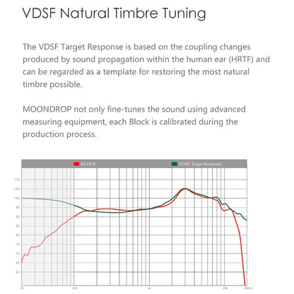 MoonDrop Block TWS Earbuds with VDSF Tuning