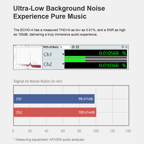 MOONDROP- ECHO-A SOC chip USB-C to 3.5mm Portable DAC & AMP - 6