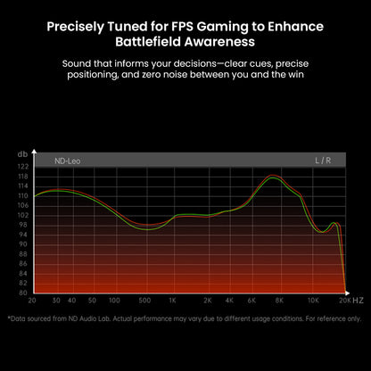 ND-Leo in-ear monitor with sound graph