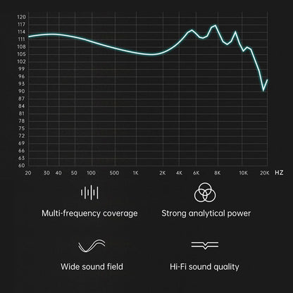 ND X12 Hybrid IEM frequency response graph showing wide sound field, multi-frequency coverage, and strong analytical power.